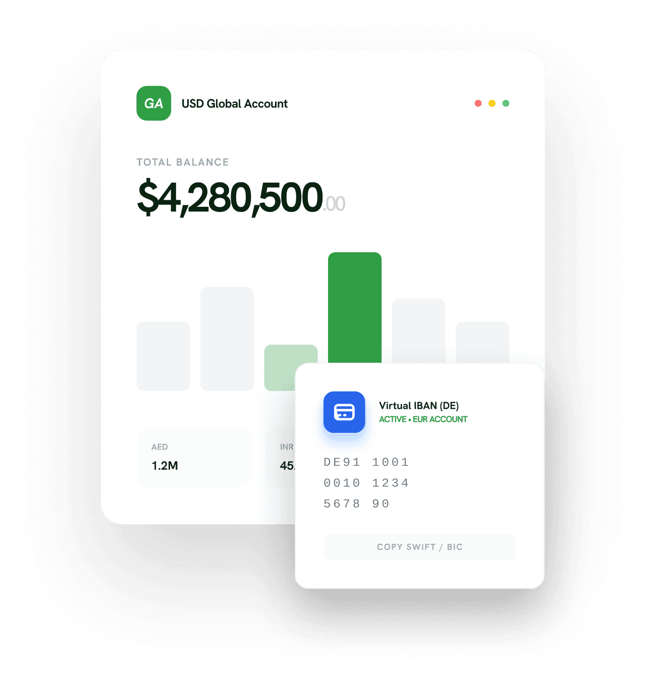 Virtual IBANs for Global Business