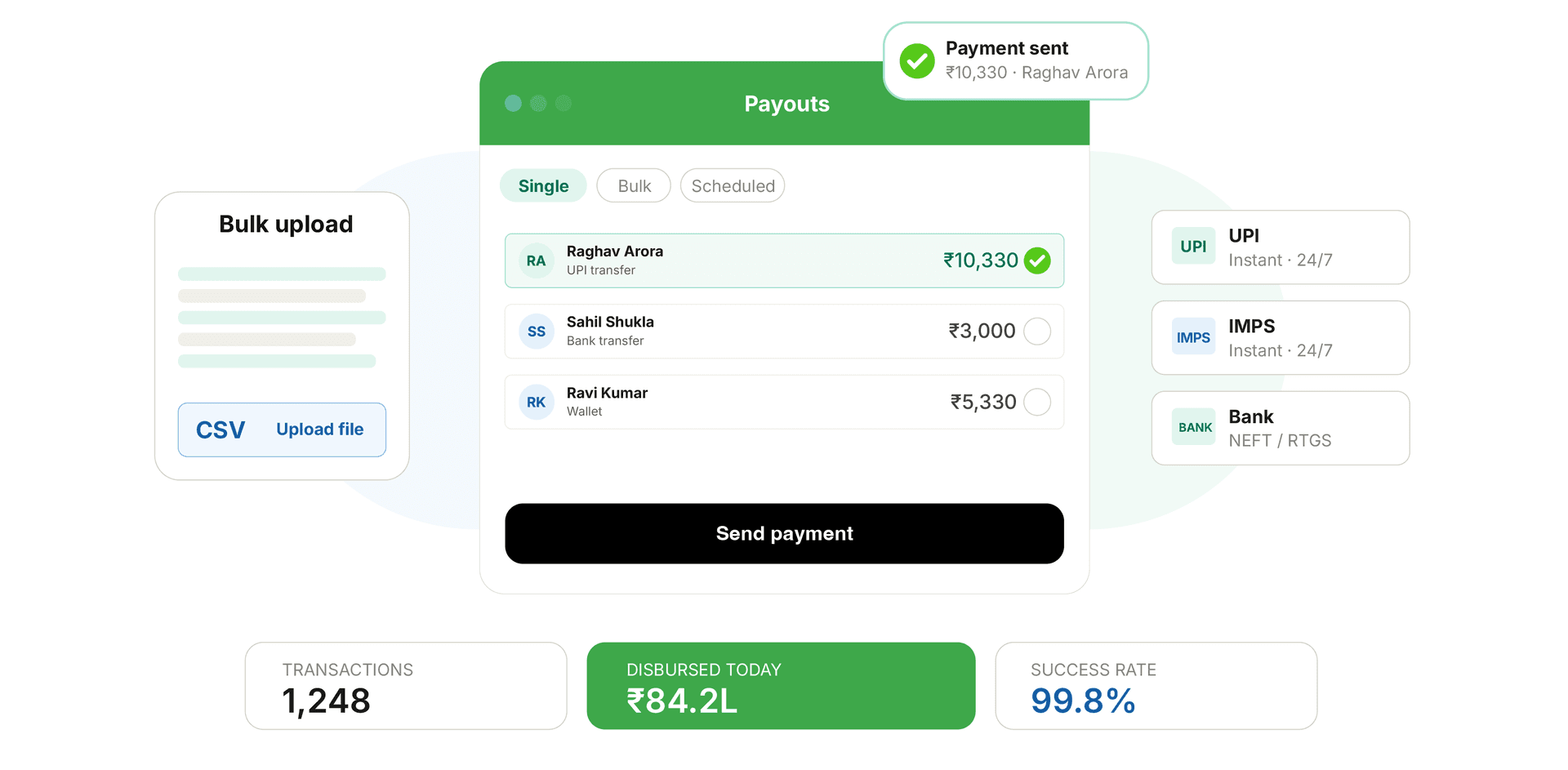Instant & bulk payouts
