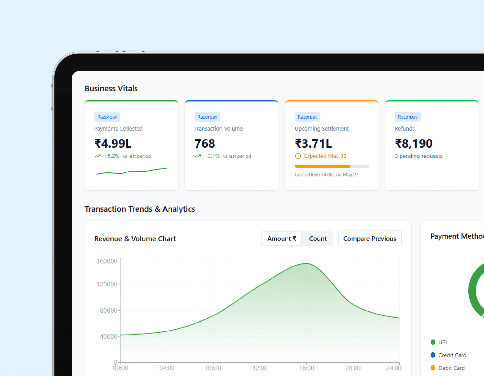 Unified Dashboard – MIS+Analytics