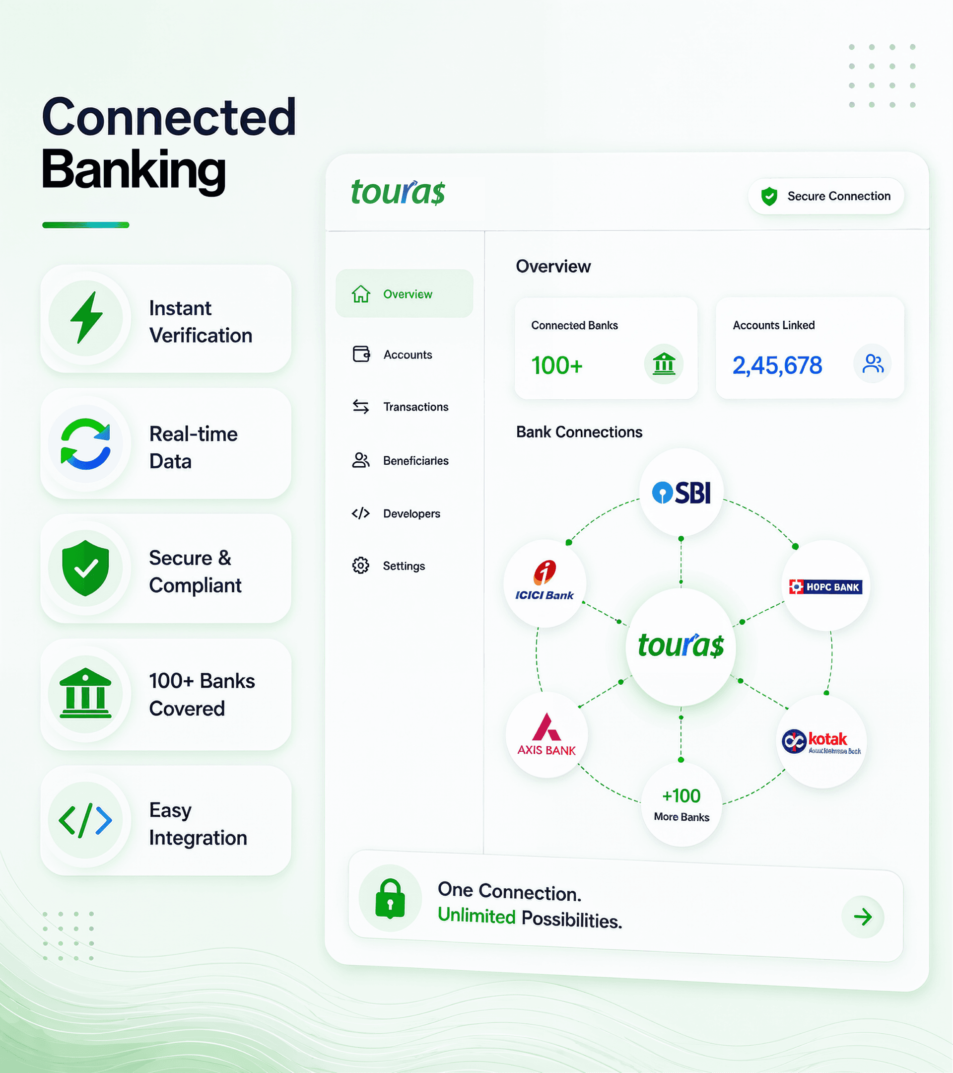 Payout Links - share via SMS, Email, or WhatsApp