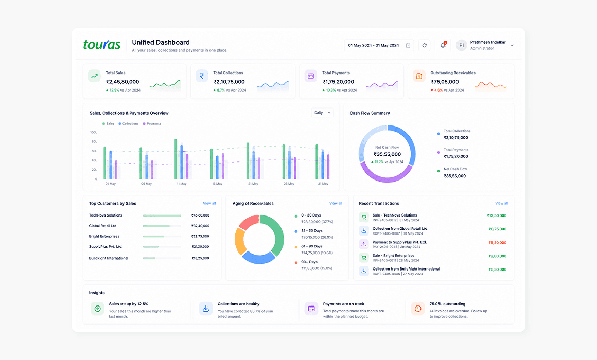 Analytics & Reporting