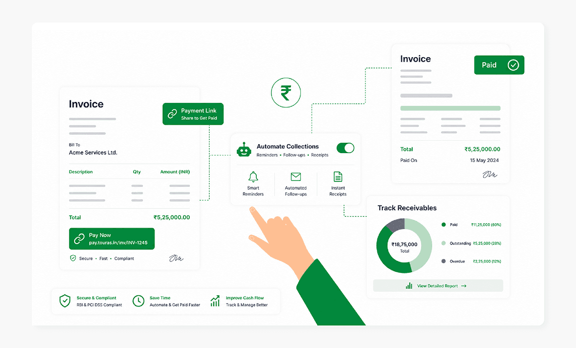 Invoicing & Collections