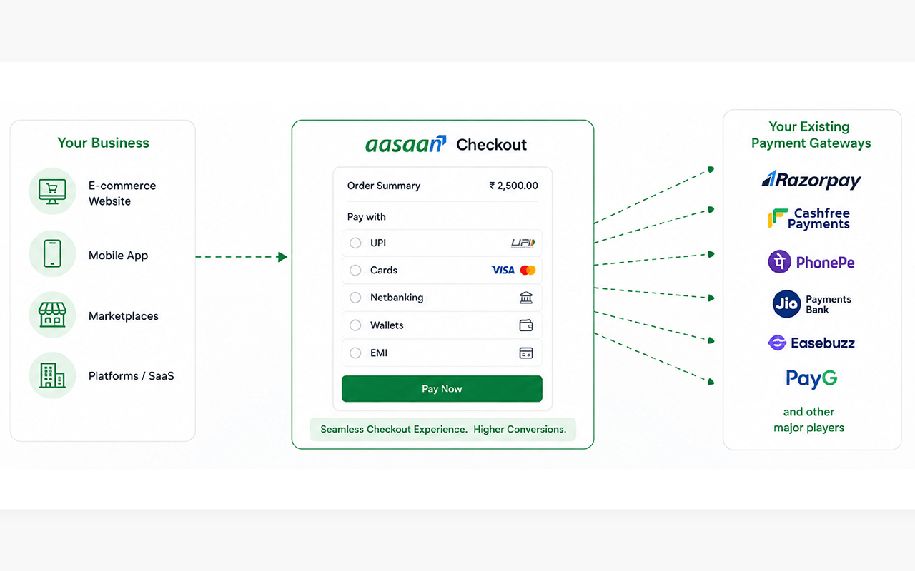 Payment Gateway Agnostic