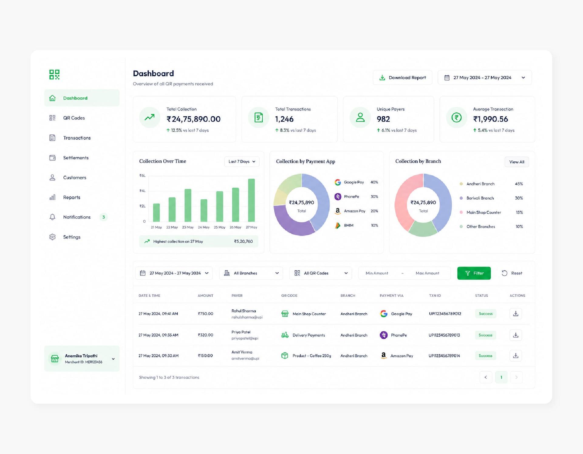 One dashboard for all QR payments