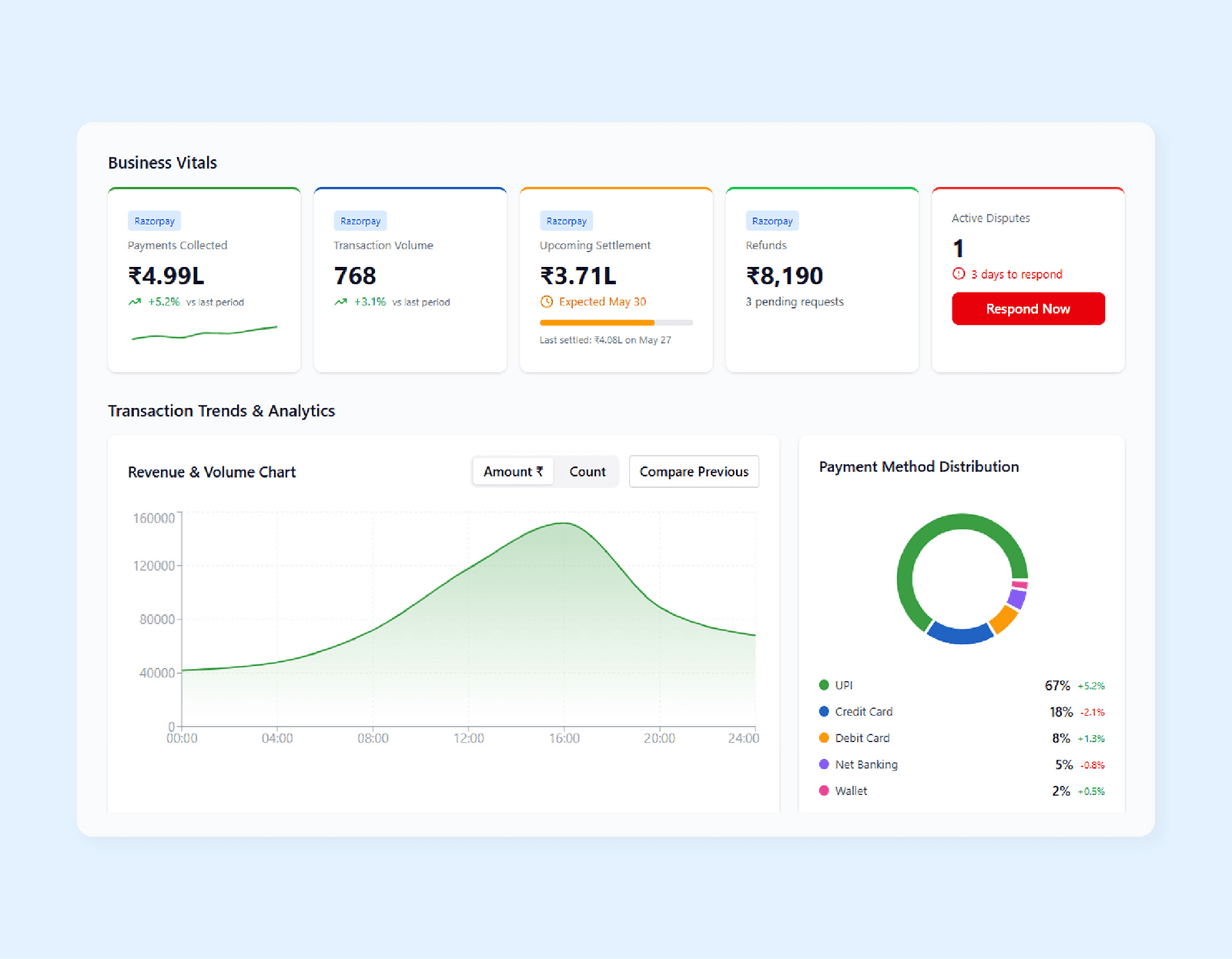 Unified Dashboard – MIS+Analytics