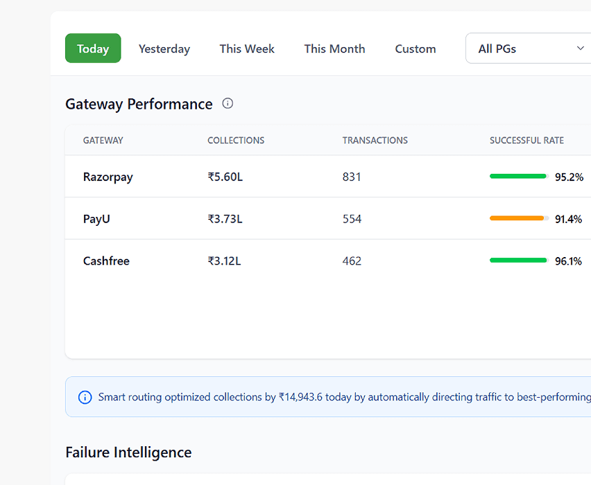 Centralized Reporting Dashboard
