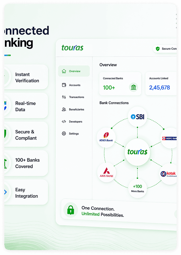 Overview of connected bank accounts