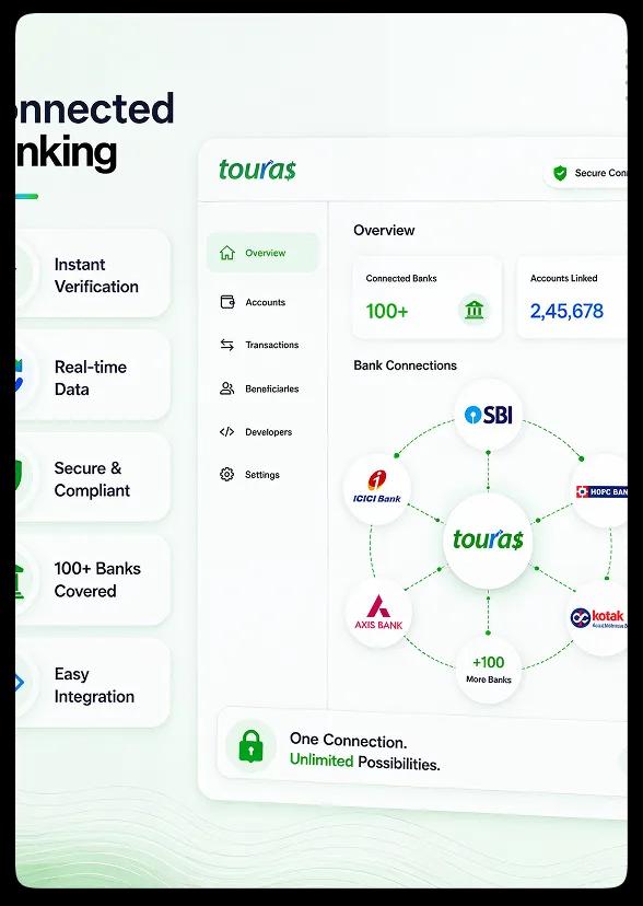 Connected Banking