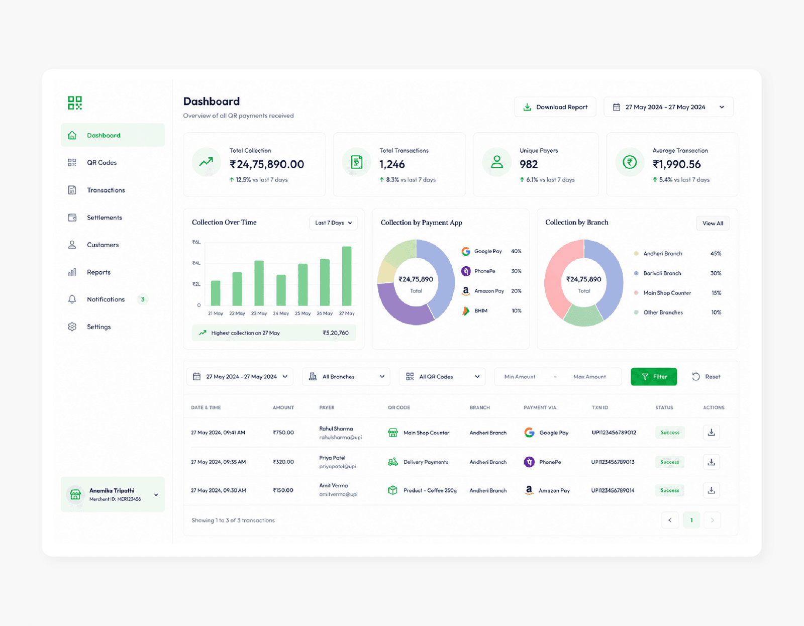 One dashboard for all QR payments