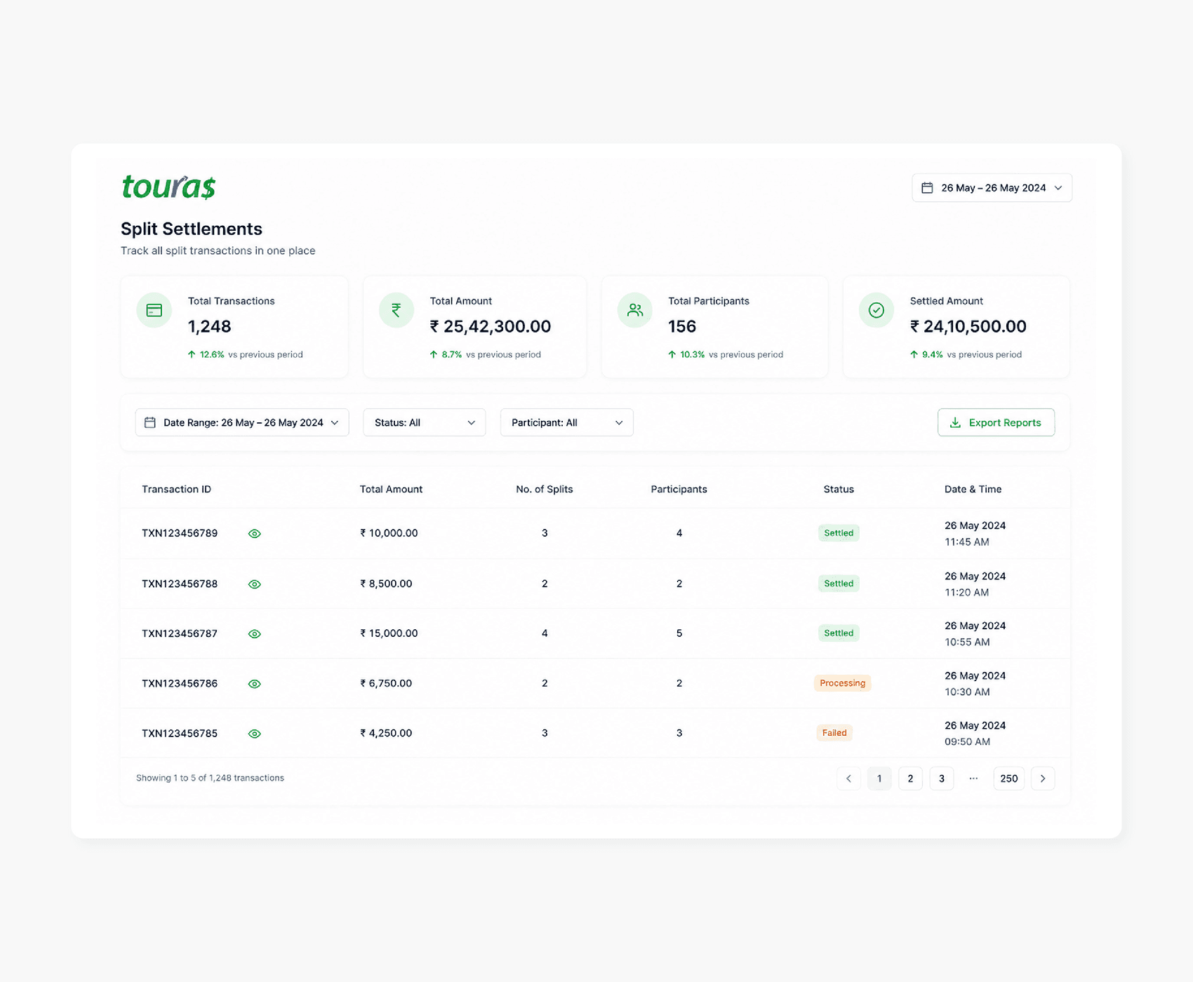 One dashboard – track all splits